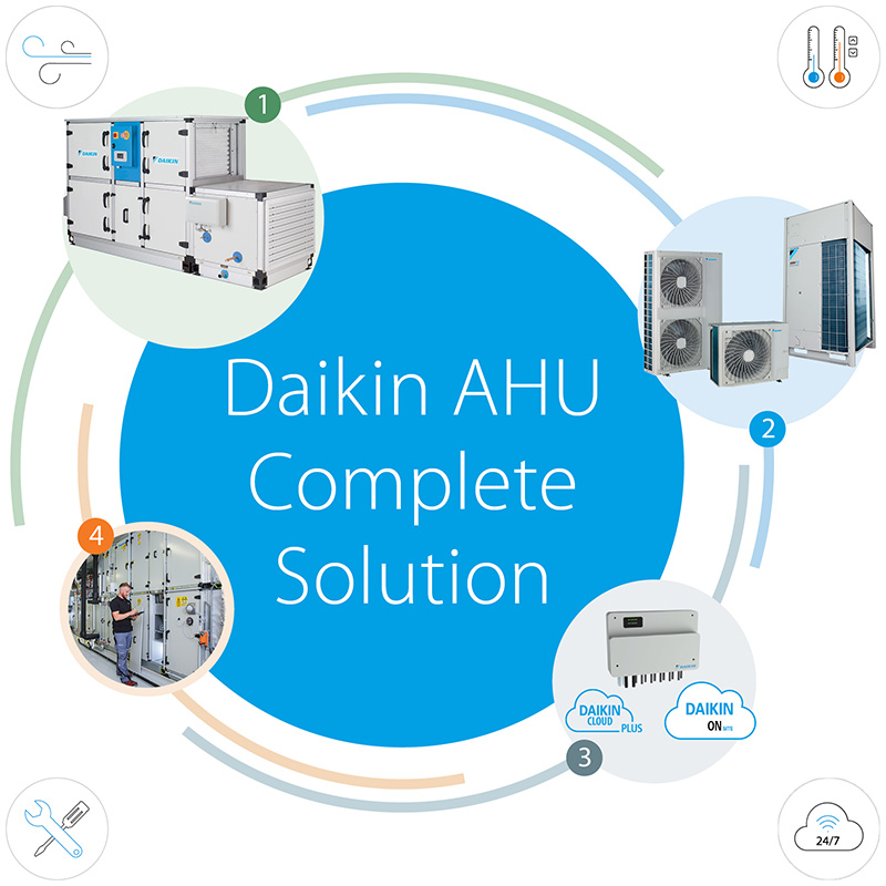 Ολοκληρωμένο σύστημα λύσης Daikin AHU